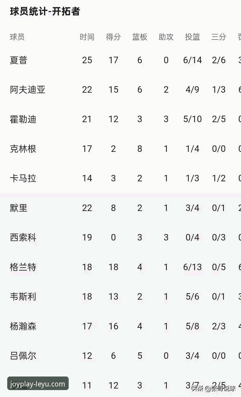 乐鱼体育体坛动态 资深用户分享:从快船惜败开拓者看NBA赛程应对的实战经验
